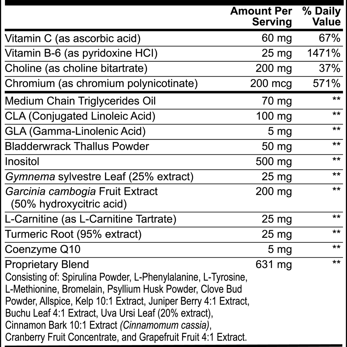 Fat Burner with MCT